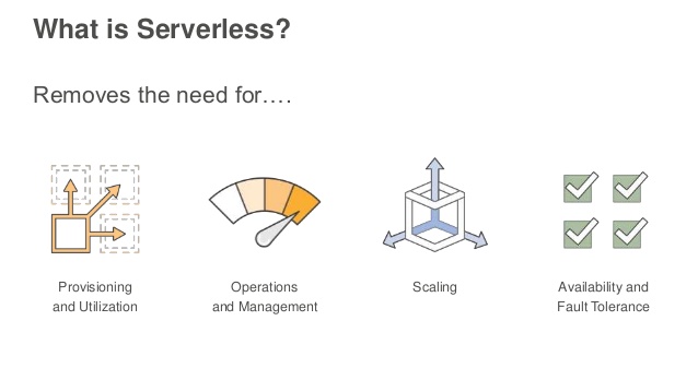 Serverless